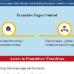 change of control franchisee