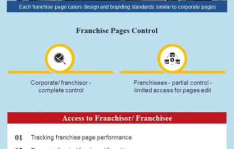 change of control franchisee