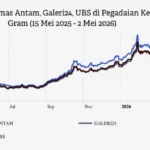 harga emas antam 2 mei 2026