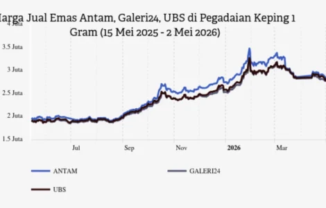 harga emas antam 2 mei 2026