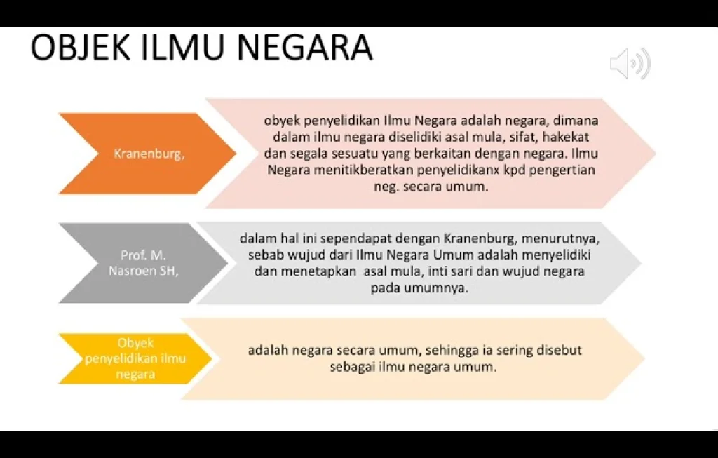 ilmu negara pengertian objek