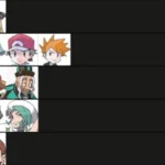tier list pokemon champions